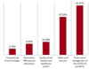 MMIS Post Covid-19 Issue #1 | Traveller and Hotel Guest Sentiment Findings Middle East